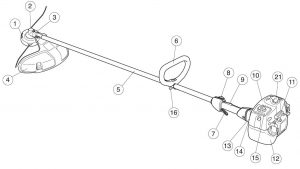 Husqvarna identifying